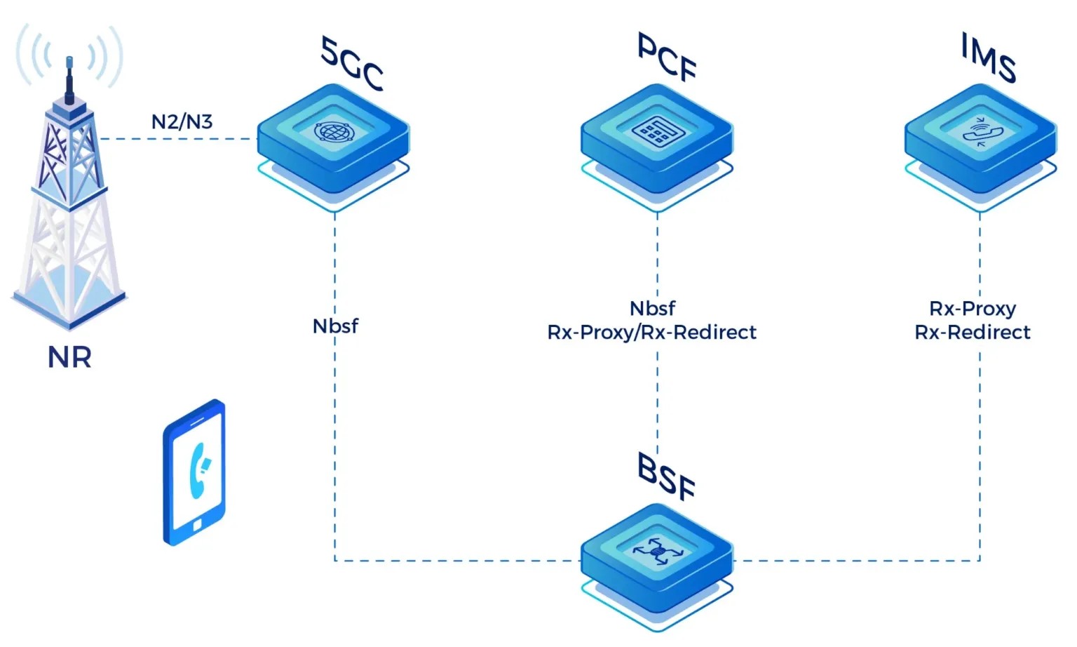 China Private LTE Network: Powering the Future of Smart Manufacturing