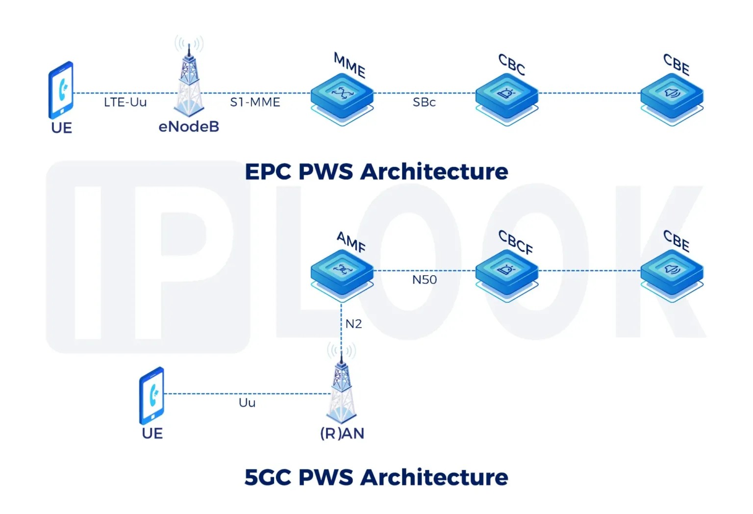 Private 5G Networks in China: Unlocking Next-Gen Industrial Automation